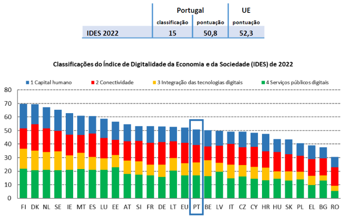 PIB: Brasil ocupa o ultimo lugar nos últimos 4 anos na AL